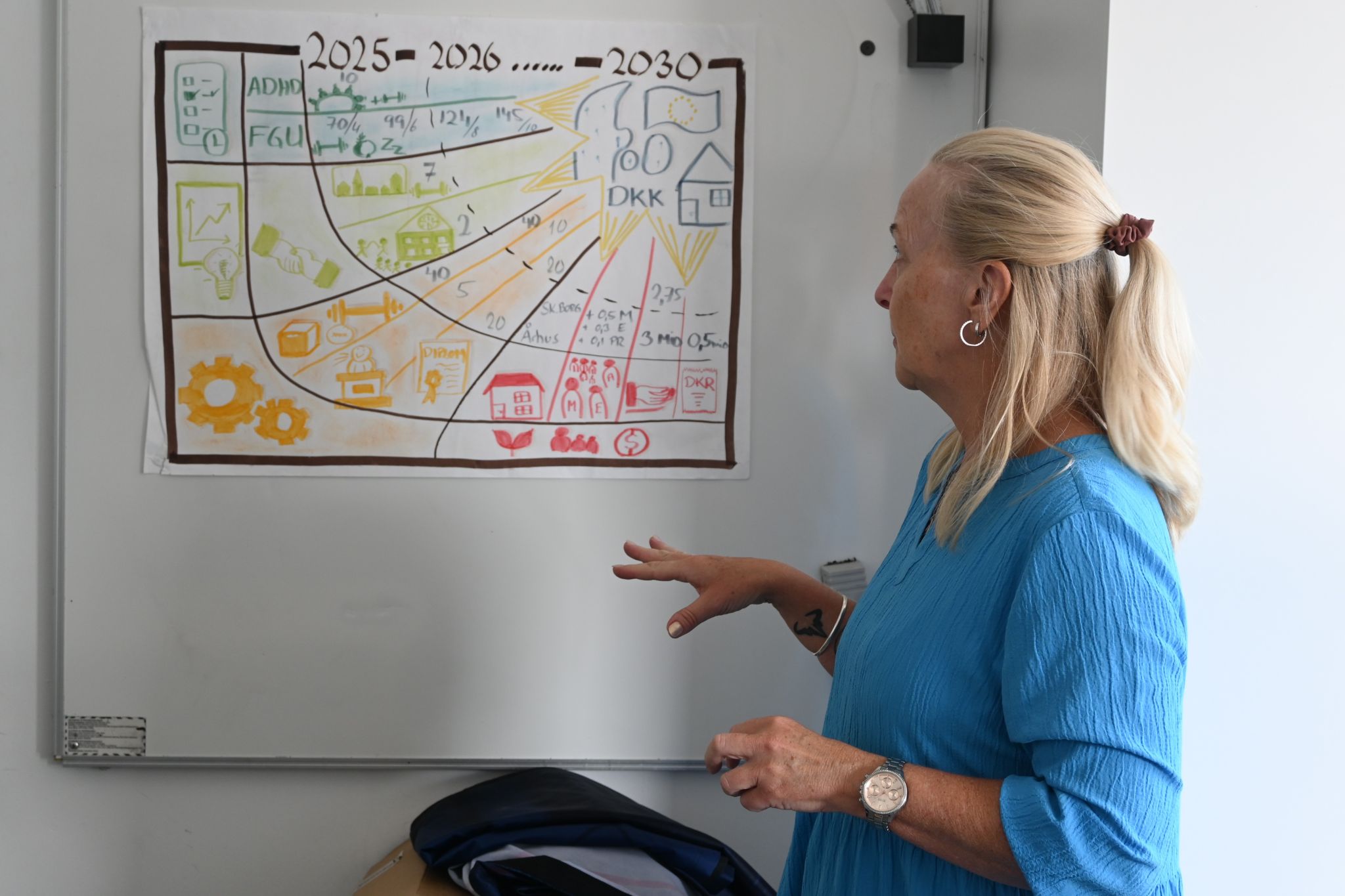Elizabeth faciliterer en strategiworkshop ved tavlen